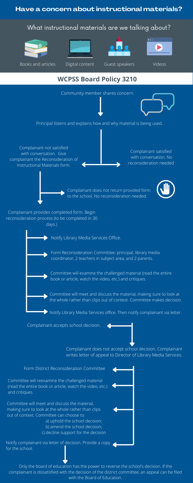 Challenge Process
